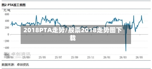 2018PTA走势/股票2018走势图下载