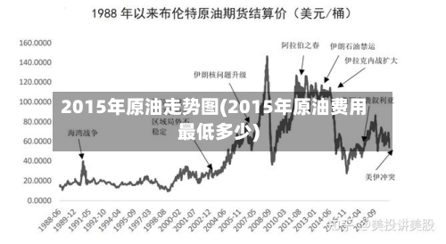 2015年原油走势图(2015年原油费用最低多少)-第2张图片