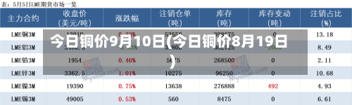 今日铜价9月10日(今日铜价8月19日)