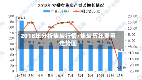 2018年分析焦炭行情/焦炭历年费用走势图-第2张图片