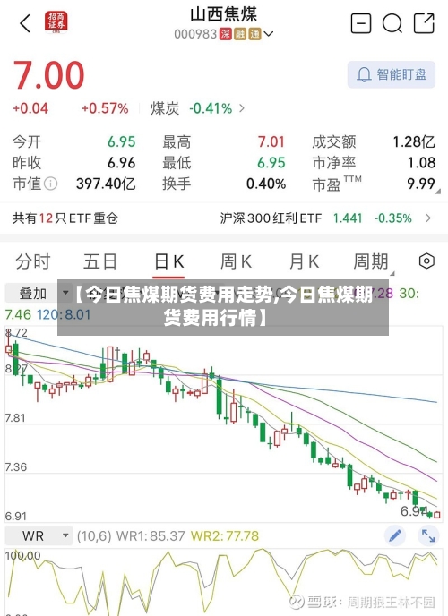 【今日焦煤期货费用走势,今日焦煤期货费用行情】-第3张图片