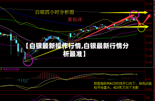 【白银最新操作行情,白银最新行情分析最准】