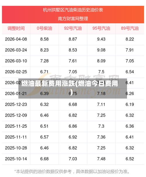 燃油最新费用涨跌(燃油今日费用)-第3张图片