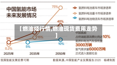 【燃油烃行情,燃油现货费用走势】-第3张图片
