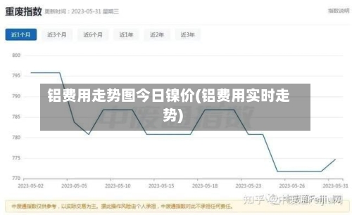 铝费用走势图今日镍价(铝费用实时走势)