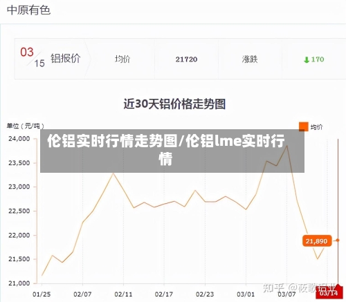 伦铝实时行情走势图/伦铝lme实时行情