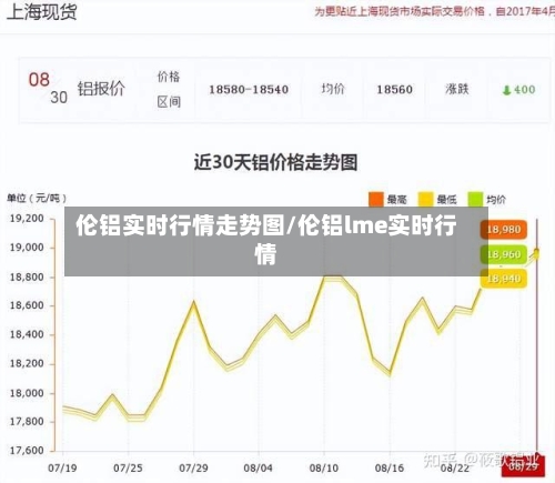 伦铝实时行情走势图/伦铝lme实时行情-第3张图片