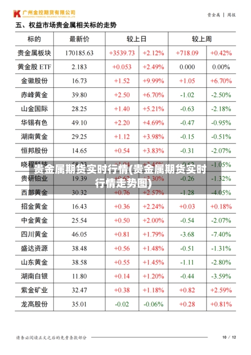 贵金属期货实时行情(贵金属期货实时行情走势图)