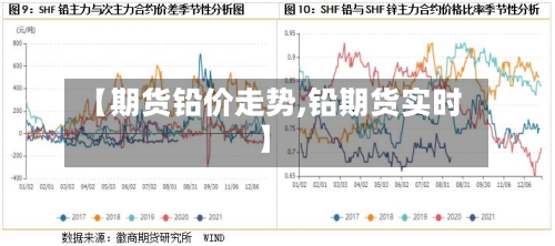 【期货铅价走势,铅期货实时】