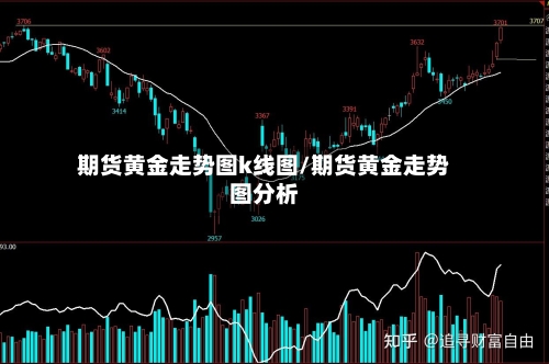 期货黄金走势图k线图/期货黄金走势图分析