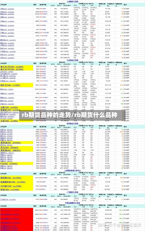 rb期货品种的走势/rb期货什么品种