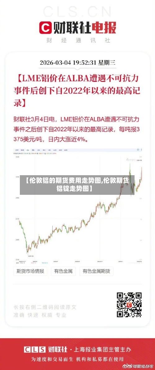 【伦敦铝的期货费用走势图,伦敦期货铝锭走势图】