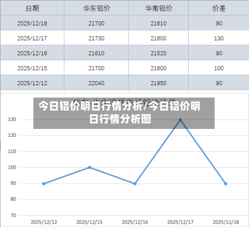 今日铝价明日行情分析/今日铝价明日行情分析图-第2张图片