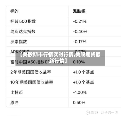 【美股期市行情实时行情,美股期货最新行情】-第2张图片