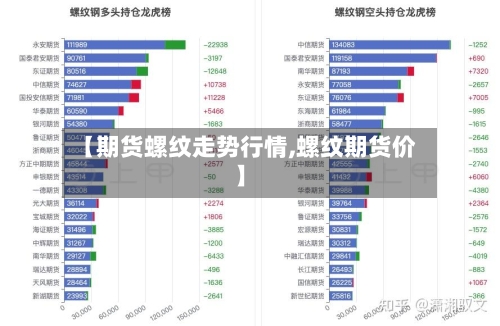 【期货螺纹走势行情,螺纹期货价】