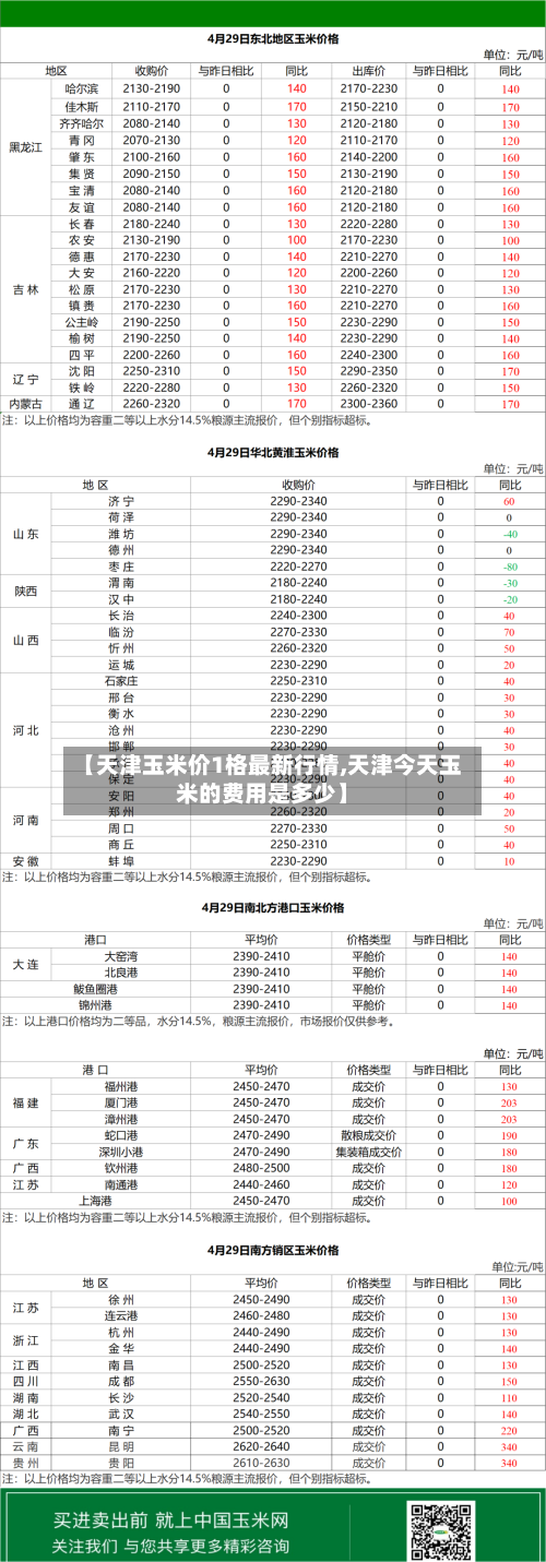 【天津玉米价1格最新行情,天津今天玉米的费用是多少】-第2张图片
