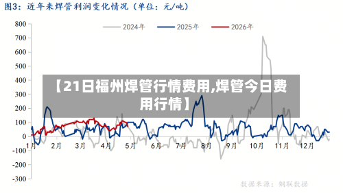 【21日福州焊管行情费用,焊管今日费用行情】
