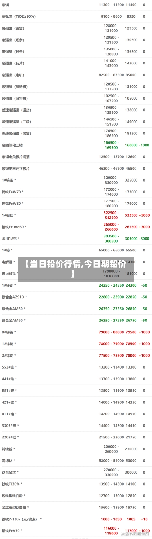 【当日铅价行情,今日期铅价】