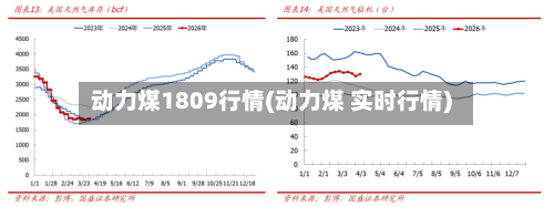 动力煤1809行情(动力煤 实时行情)