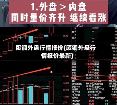废铜外盘行情报价(废铜外盘行情报价最新)