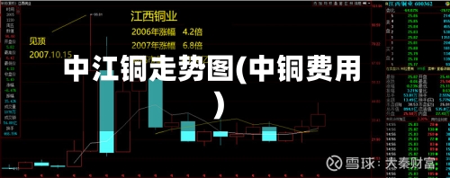中江铜走势图(中铜费用)-第2张图片