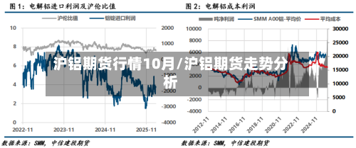 沪铝期货行情10月/沪铝期货走势分析-第3张图片