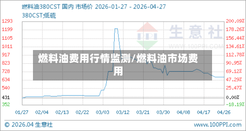 燃料油费用行情监测/燃料油市场费用