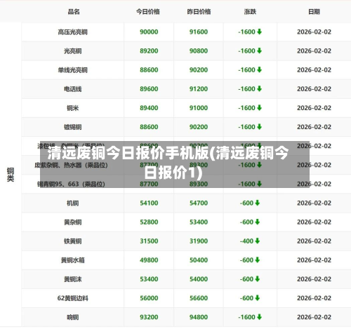清远废铜今日报价手机版(清远废铜今日报价1)