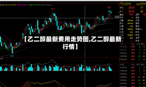 【乙二醇最新费用走势图,乙二醇最新行情】