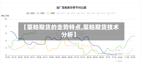 【菜粕期货的走势特点,菜粕期货技术分析】