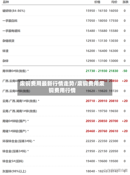 废铜费用最新行情走势/废铜费用废铜费用行情