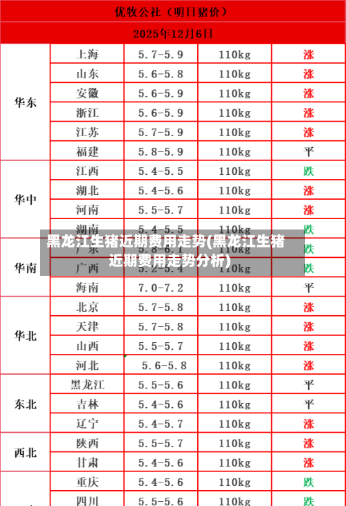 黑龙江生猪近期费用走势(黑龙江生猪近期费用走势分析)-第2张图片