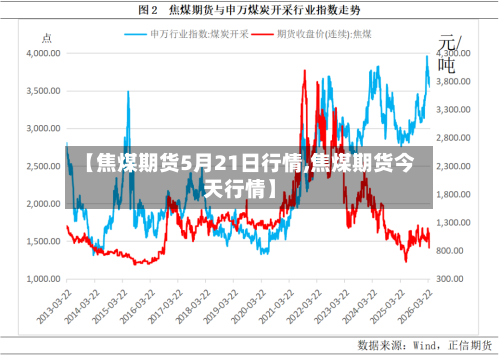 【焦煤期货5月21日行情,焦煤期货今天行情】-第2张图片