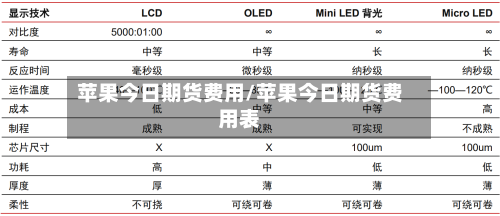 苹果今日期货费用/苹果今日期货费用表-第2张图片