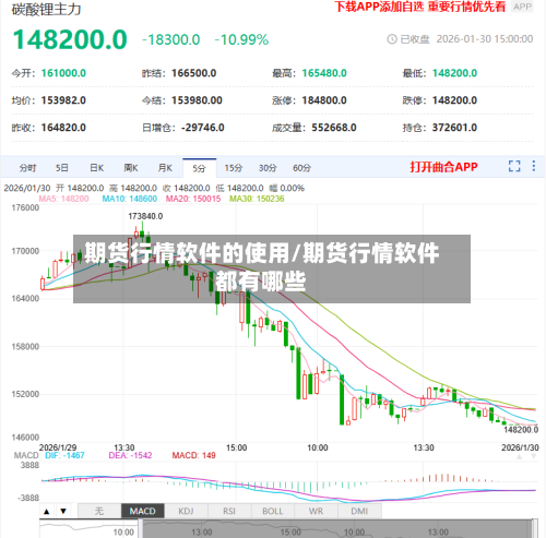 期货行情软件的使用/期货行情软件都有哪些