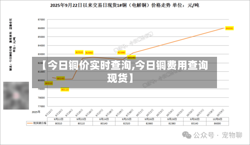 【今日铜价实时查洵,今日铜费用查询现货】-第3张图片
