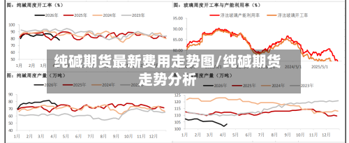 纯碱期货最新费用走势图/纯碱期货走势分析-第2张图片