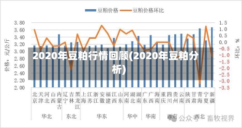 2020年豆粕行情回顾(2020年豆粕分析)