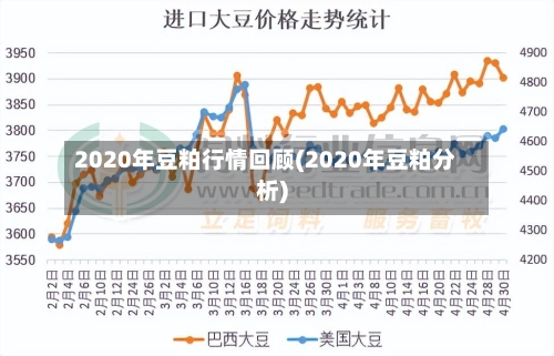 2020年豆粕行情回顾(2020年豆粕分析)-第3张图片