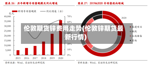 伦敦期货锌费用走势(伦敦锌期货最新行情)-第3张图片