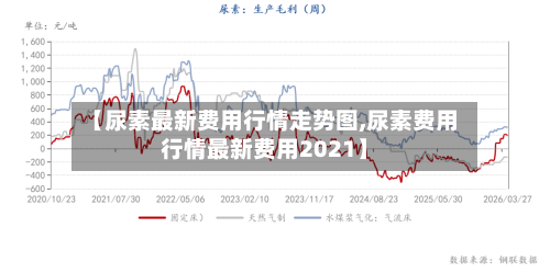 【尿素最新费用行情走势图,尿素费用行情最新费用2021】-第2张图片