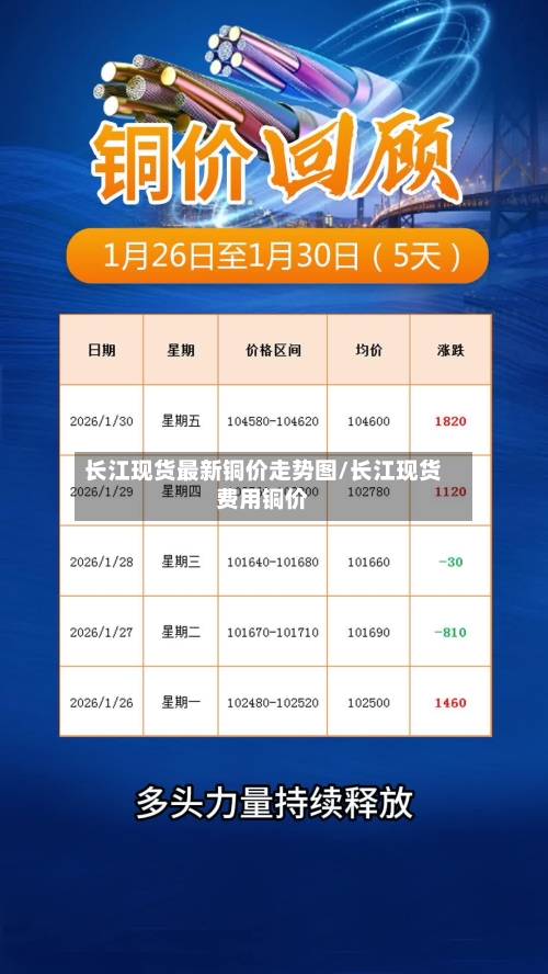长江现货最新铜价走势图/长江现货费用铜价-第2张图片