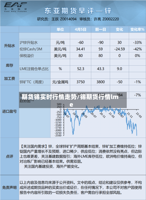 期货锡实时行情走势/锡期货行情lme
