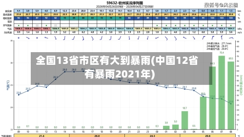 全国13省市区有大到暴雨(中国12省有暴雨2021年)-第3张图片