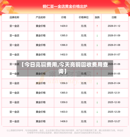 【今日亮铜费用,今天亮铜回收费用查询】