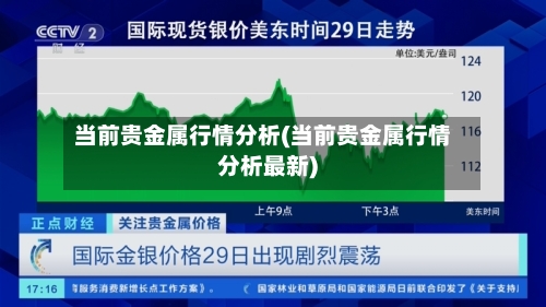 当前贵金属行情分析(当前贵金属行情分析最新)-第3张图片