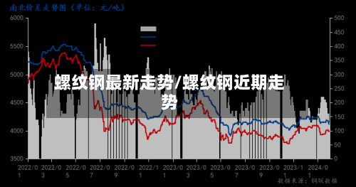 螺纹钢最新走势/螺纹钢近期走势-第3张图片