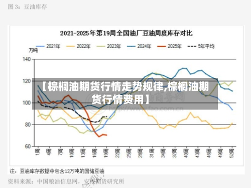 【棕榈油期货行情走势规律,棕榈油期货行情费用】-第2张图片