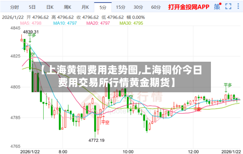 【上海黄铜费用走势图,上海铜价今日费用交易所行情黄金期货】