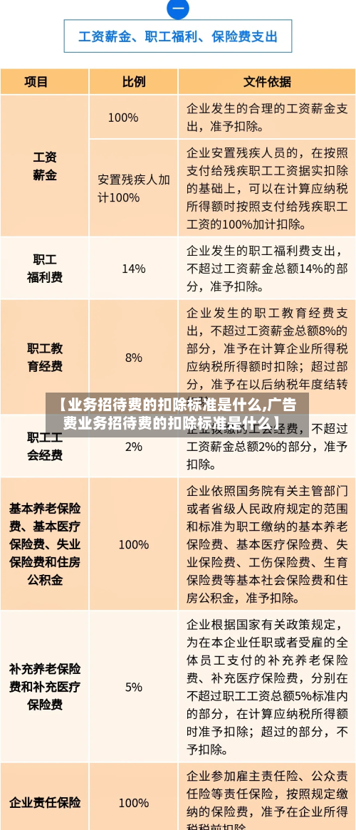 【业务招待费的扣除标准是什么,广告费业务招待费的扣除标准是什么】-第2张图片